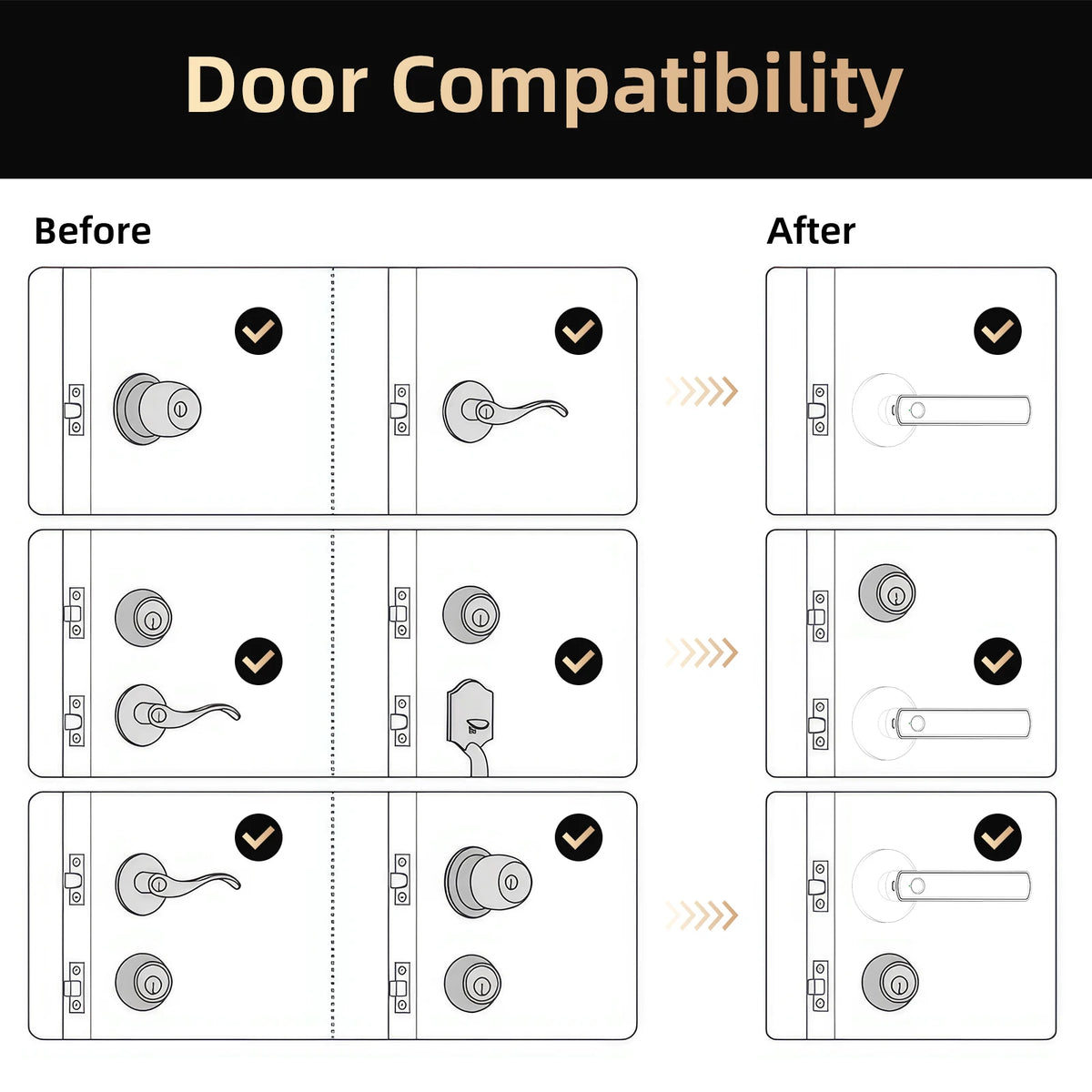 Viladepot Indoor Smart Lock — Fingerprint, Passcode & App